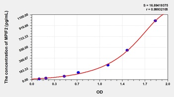 Rat Myeloid Progenitor Inhibitory Factor 2 (MPIF2) ELISA Kit