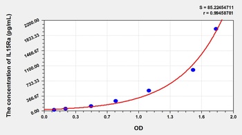 Rat Interleukin 15 Receptor Alpha (IL15Ra) ELISA Kit