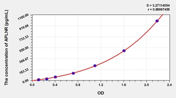 Human Apelin Receptor (APLNR) ELISA Kit
