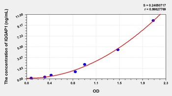 Human IQ Motif Containing GTPase Activating Protein 1 (IQGAP1) ELISA Kit