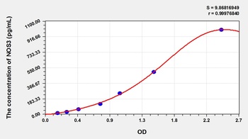 Cattle Nitric Oxide Synthase 3, Endothelial (NOS3) ELISA Kit