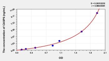 Rat Caspase 6 (CASP6) ELISA Kit