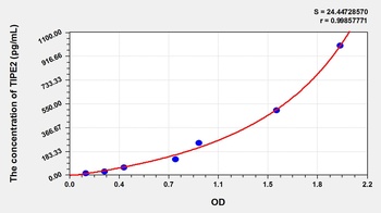 Human TNF Alpha-Induced Protein 8-like Protein 2 (TIPE2) ELISA Kit