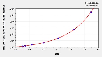 Human 5-Hydroxytryptamine Receptor 1B (5HTR1B) ELISA Kit