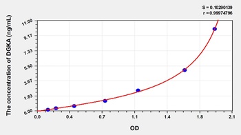 Human Diacylglycerol kinase Alpha (DGKA) ELISA Kit