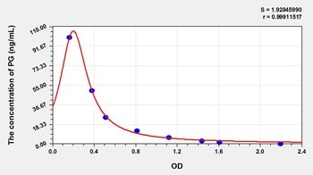 Mouse Progesterone (PG) ELISA Kit
