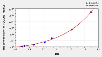 Mouse Trans Golgi Network Protein 2 (TGOLN2) ELISA Kit