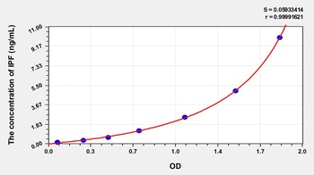 Human Insulin Promoter Factor 1 (IPF) ELISA Kit
