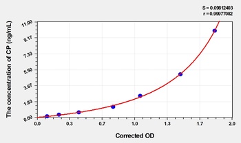 Human C-Peptide (CP) ELISA Kit
