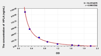 Rat p-hydroxyphenyllactic acid (HPLA) ELISA Kit