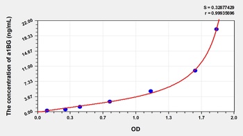 Rat Alpha-1-B-Glycoprotein (a1BG) ELISA Kit