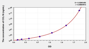 Mouse Chemokine C-C-Motif Ligand 16 (CCL16) ELISA Kit