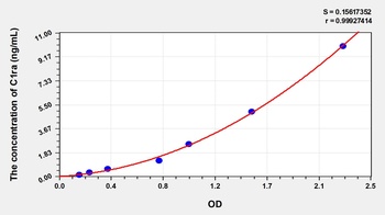 Mouse Complement Component C1ra (C1ra) ELISA Kit