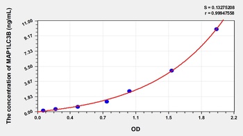 Rat Microtubule-Associated Proteins 1A/1B Light Chain 3B (MAP1LC3B) ELISA Kit
