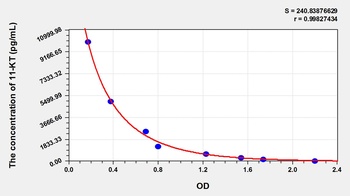 General 11-keto Testosterone (11-KT) ELISA Kit