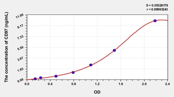 Human CD97 Antigen (CD97) ELISA Kit