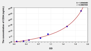Rat Cluster of Differentiation 34 (CD34) ELISA Kit
