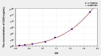 Rabbit Cluster of Differentiation 34 (CD34) ELISA Kit