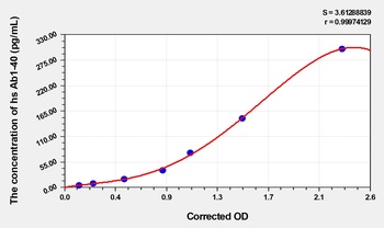 Human High Sensitivity Amyloid Beta Peptide 1-40 (hs Ab1-40) ELISA Kit