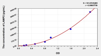 Chicken Lysosomal Associated Membrane Protein 2 (LAMP2) ELISA Kit