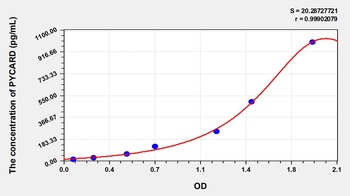 Rat PYD and CARD Domain Containing Protein (PYCARD) ELISA Kit