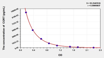 Chicken Triiodothyronine (T3) ELISA Kit