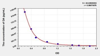 Chicken Dopamine (DA) ELISA Kit