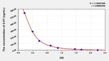 Chicken 5-Hydroxytryptamine (5-HT) ELISA Kit