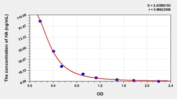 Chicken Histamine (HA) ELISA Kit