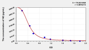 Chicken Noradrenaline (NE) ELISA Kit