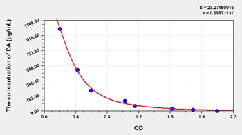 Rat Dopamine (DA) ELISA Kit