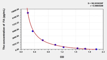 Human Folic Acid (FA) ELISA Kit