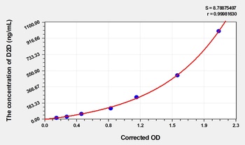 Hamster D-Dimer (D2D) ELISA Kit