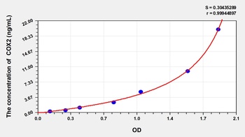 Rabbit Cytochrome C Oxidase Subunit II (COX2) ELISA Kit