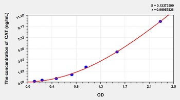 Cattle Catalase (CAT) ELISA Kit