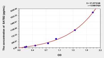 Mouse Special AT-rich sequence-Binding Protein 2 (SATB2) ELISA Kit