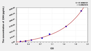 Mouse Zonadhesin (ZAN) ELISA Kit