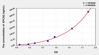 Human Mannose Binding Protein C/Mannose Binding Lectin (MBP-C/MBL2) ELISA Kit