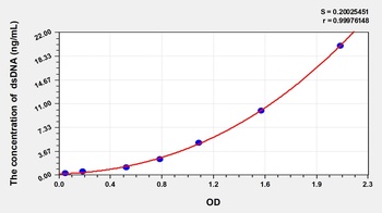 Human Anti-double stranded DNA Antibody IgG (dsDNA) ELISA Kit