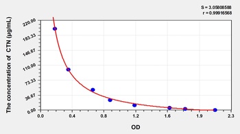 General Creatinine (CTN) ELISA Kit