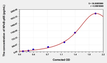 Mouse Nuclear Factor Kappa B p65 (NFκB-p65) ELISA Kit