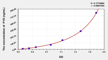 Pig pyridinoline (PYD) ELISA Kit