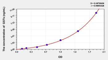 Human Glutathione S Transferases (GSTs) ELISA Kit