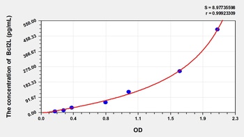 Rat B-Cell CLL/Lymphoma 2 Like Protein (Bcl2L) ELISA Kit