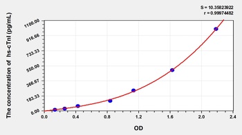 Rat High Sensitivity Cardiac Troponin I (hs-cTnI) ELISA Kit