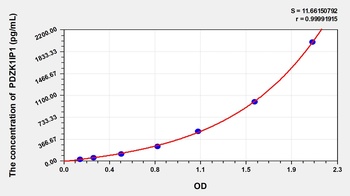 Mouse PDZK1-interacting Protein 1 (PDZK1IP1) ELISA Kit