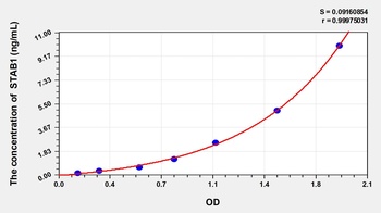 Human Stabilin-1 (STAB1) ELISA Kit