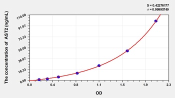 Human Aspartate Aminotransferase 2 (AST2) ELISA Kit