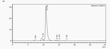 Recombinant Macaca fascicularis Atrial natriuretic peptide receptor 1 (NPR1), partial