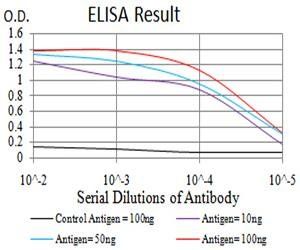 CD274 Antibody